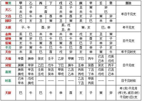 八字算命免费批详,八字算命免费精批