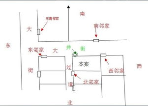 最新离宅风水吉凶图解,坐南朝北的吉凶八位图