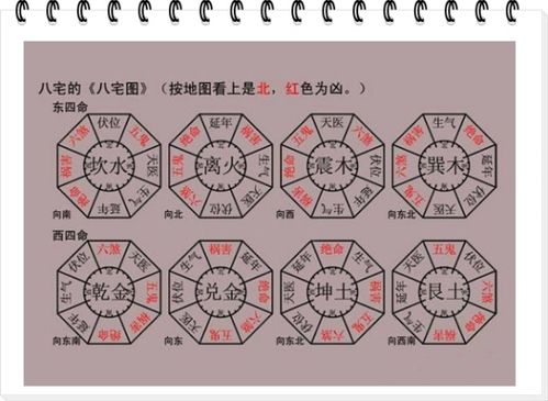 最新离宅风水吉凶图解,坐南朝北的吉凶八位图