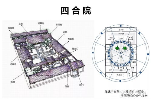 风水与建筑学,风水建筑学哪个大学有