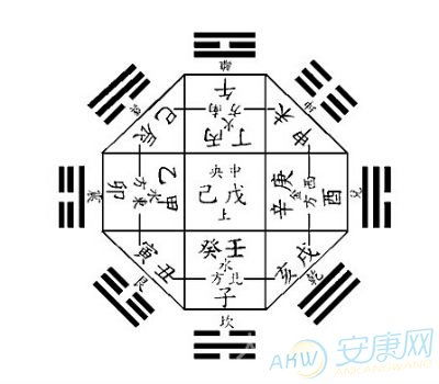 八字五行查询排盘,算命：生辰八字